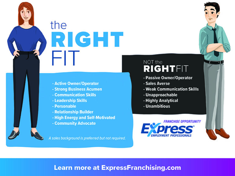 Fit for Express Top Owner Profile - 800x600